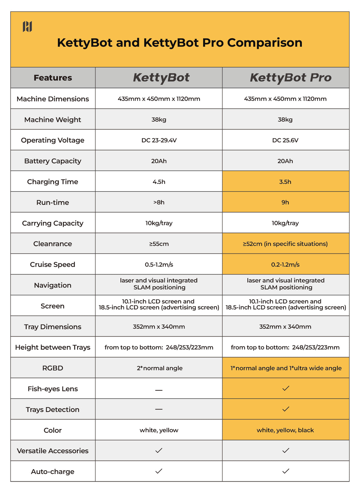KettyBot Pro